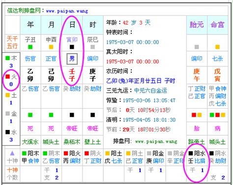 五行怎麼算|生辰八字查詢，生辰八字五行查詢，五行屬性查詢